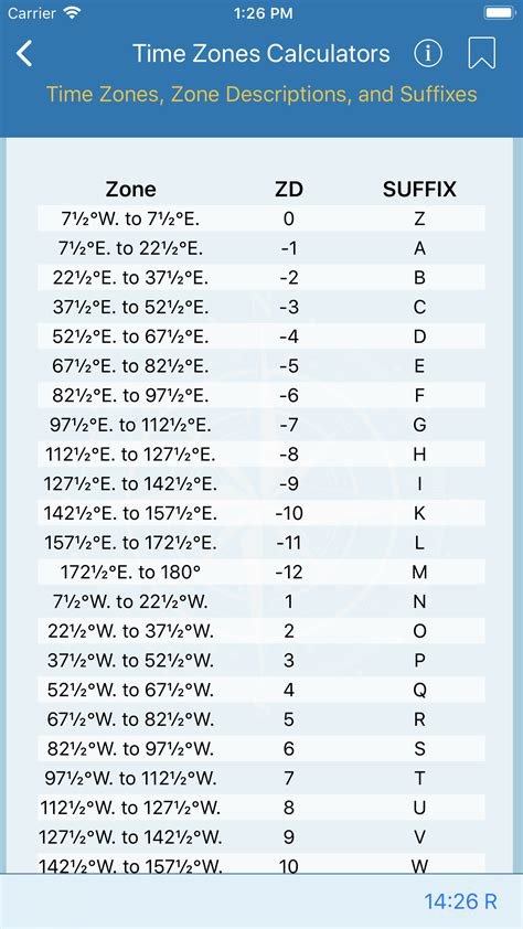 time zone calc|how to check timezone.
